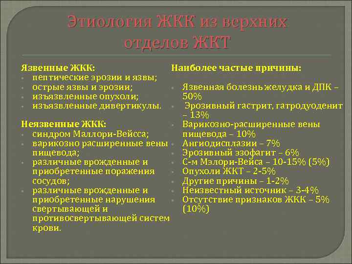 Этиология ЖКК из верхних отделов ЖКТ Язвенные ЖКК: Наиболее частые причины: • пептические эрозии