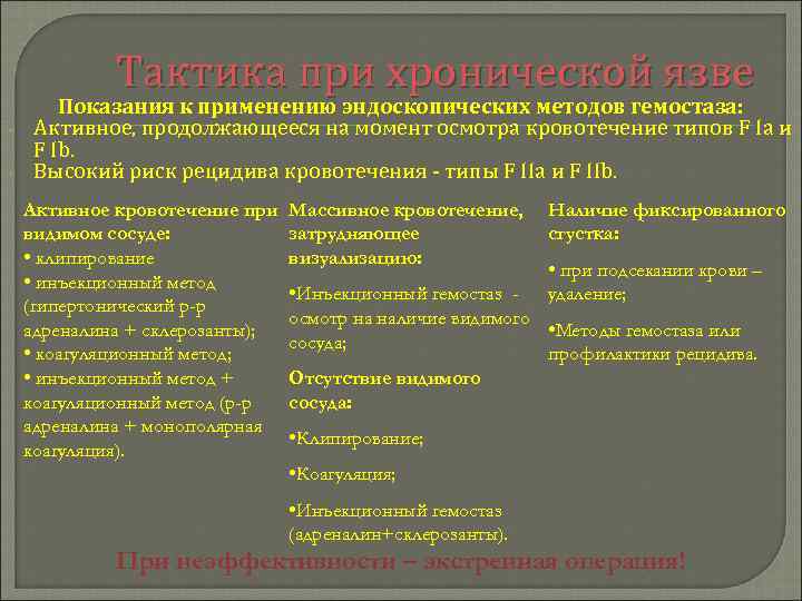 Тактика при хронической язве • • Показания к применению эндоскопических методов гемостаза: Активное, продолжающееся