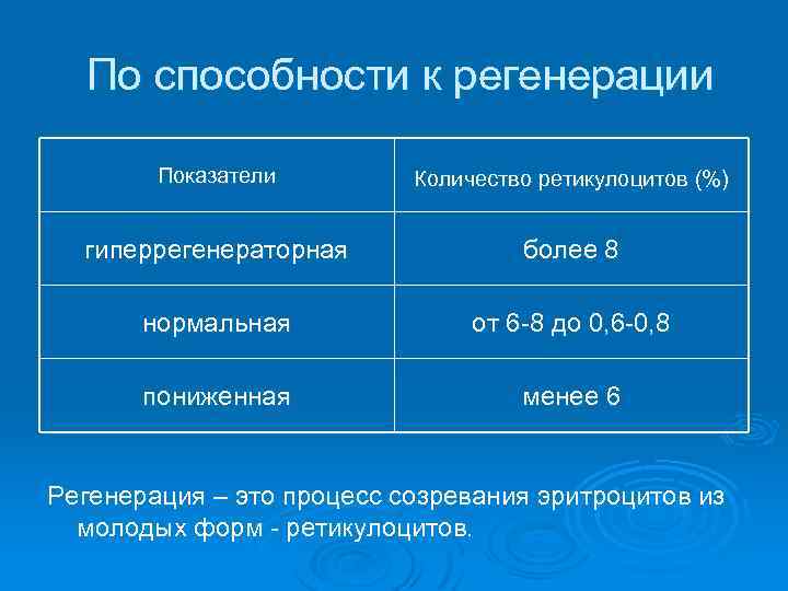 По способности к регенерации Показатели Количество ретикулоцитов (%) гиперрегенераторная более 8 нормальная от 6