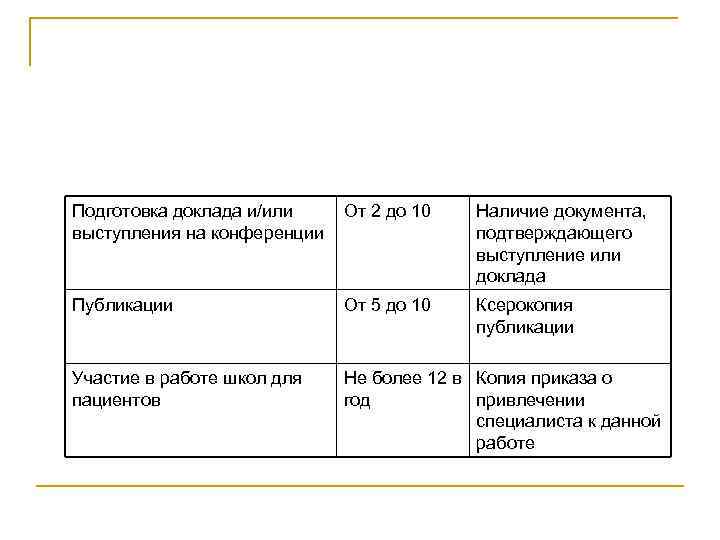 Подготовка доклада и/или выступления на конференции От 2 до 10 Наличие документа, подтверждающего выступление