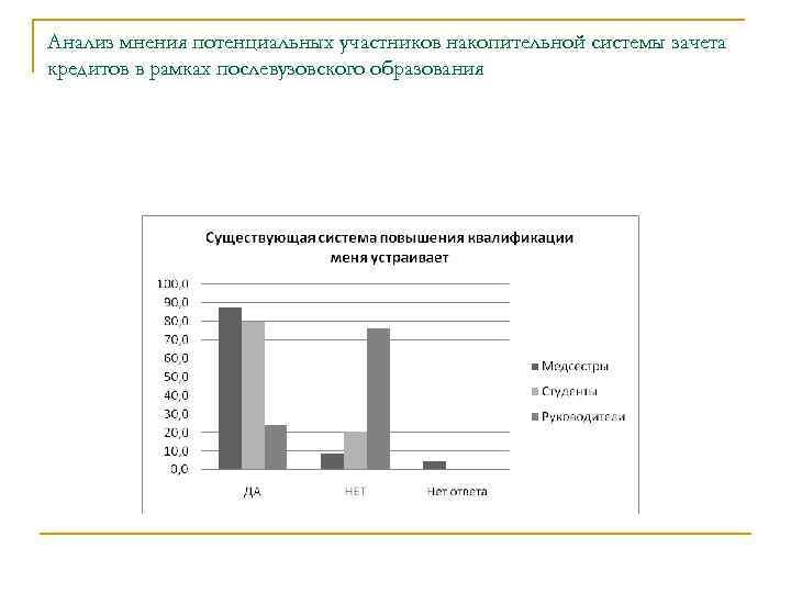Анализ мнения потенциальных участников накопительной системы зачета кредитов в рамках послевузовского образования 