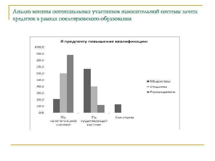 Анализ мнения потенциальных участников накопительной системы зачета кредитов в рамках послевузовского образования 