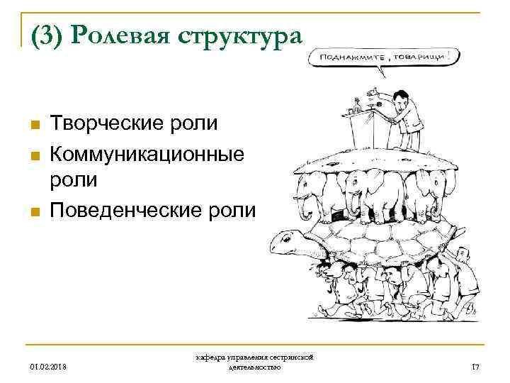 (3) Ролевая структура n n n Творческие роли Коммуникационные роли Поведенческие роли 01. 02.