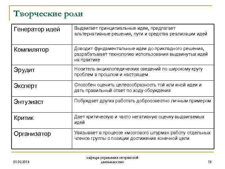 Роли участников коллектива. Командные роли Генератор идей. Анализ роли в команде «Генератор идей». Задачи генератора идей в проекте. Роли участников коллектива Генератор идей.