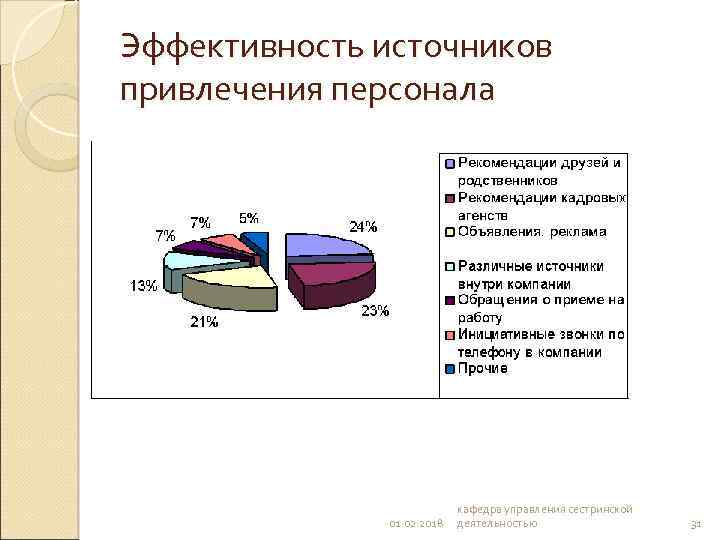 Источники привлечения. Эффективность источников привлечения персонала. Внутренние источники привлечения персонала. Какие существуют источники привлечения персонала?. Управление и привлечение персонала.