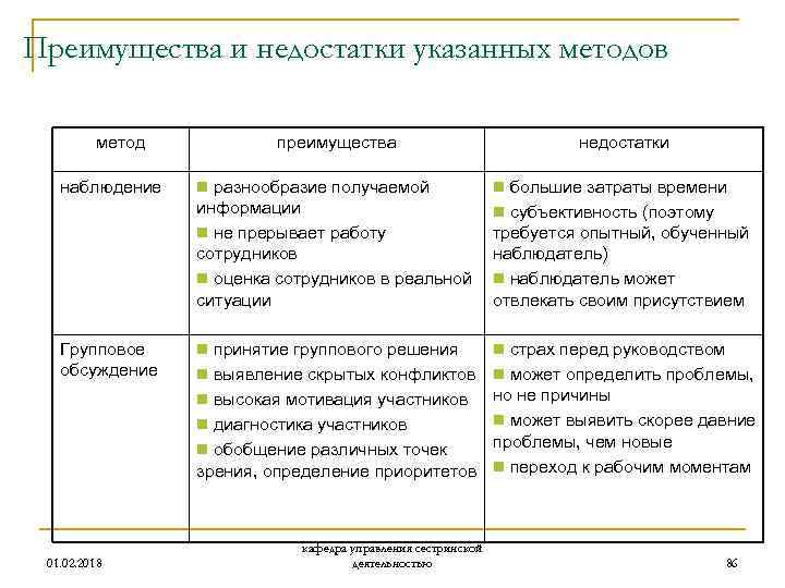 И недостатки метод преимущества недостатки