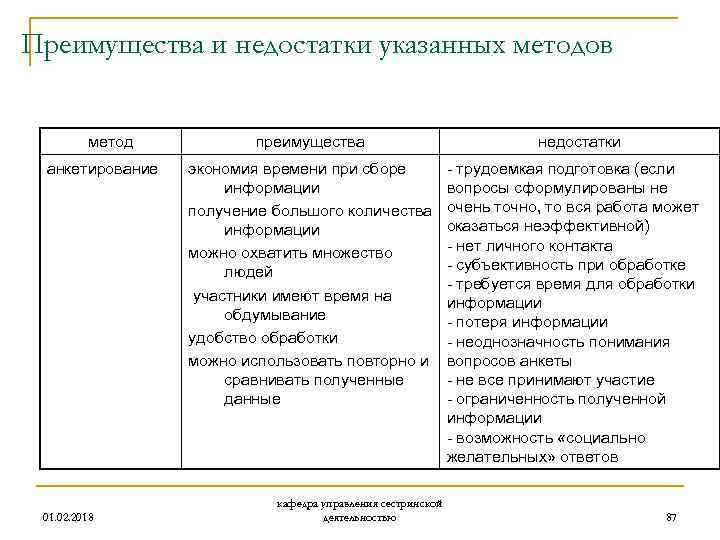 Преимущества и недостатки указанных методов метод анкетирование 01. 02. 2018 преимущества недостатки экономия времени
