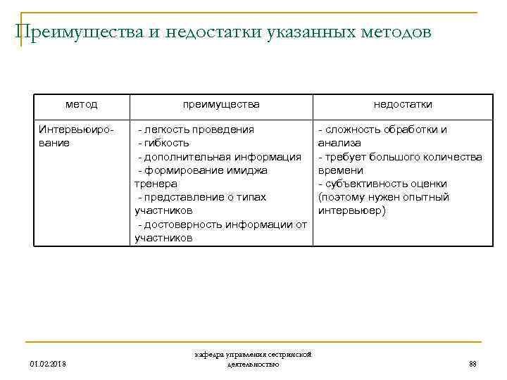 Преимущества и недостатки указанных методов метод Интервьюирование 01. 02. 2018 преимущества недостатки - легкость