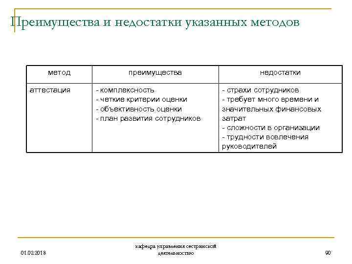 Преимущества и недостатки указанных методов метод аттестация 01. 02. 2018 преимущества - комплексность -