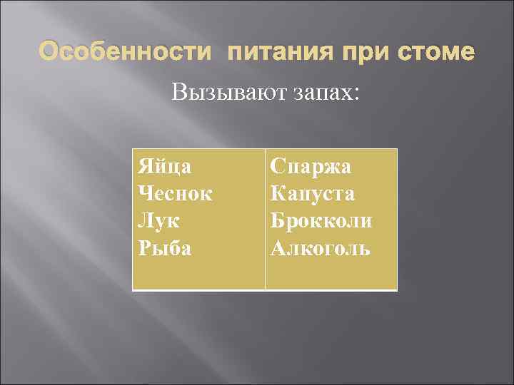 Особенности питания при стоме Вызывают запах: Яйца Чеснок Лук Рыба Спаржа Капуста Брокколи Алкоголь