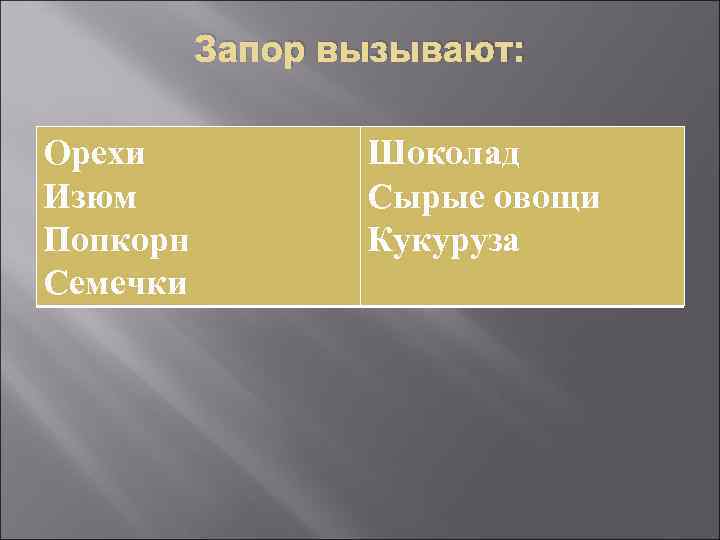 Запор вызывают: Орехи Изюм Попкорн Семечки Шоколад Сырые овощи Кукуруза 