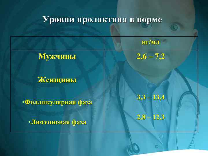 Пролактин у мужчин. Пролактин норма у мужчин. Уровень пролактина. Уровень пролактина норма.