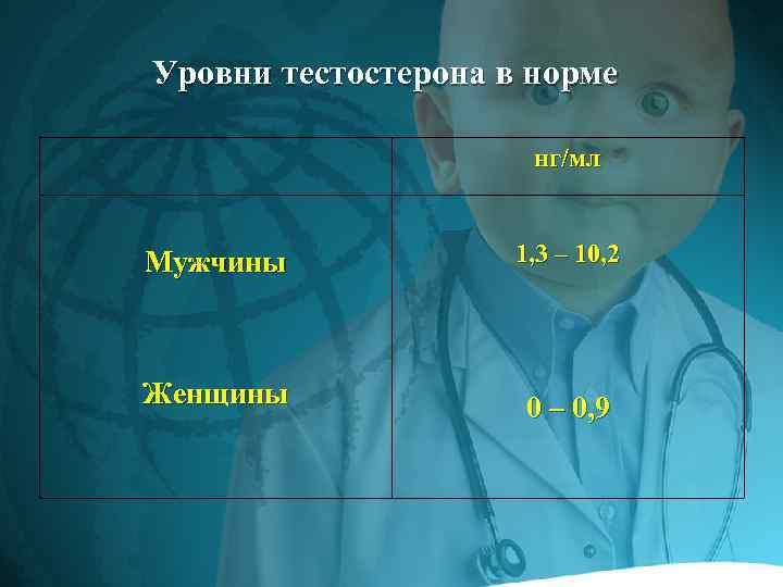 Уровни тестостерона в норме нг/мл Мужчины Женщины 1, 3 – 10, 2 0 –