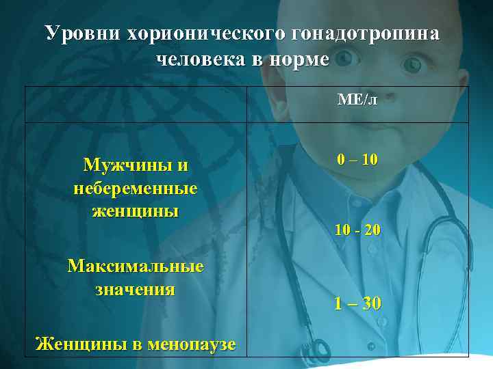 Уровни хорионического гонадотропина человека в норме МЕ/л Мужчины и небеременные женщины Максимальные значения Женщины