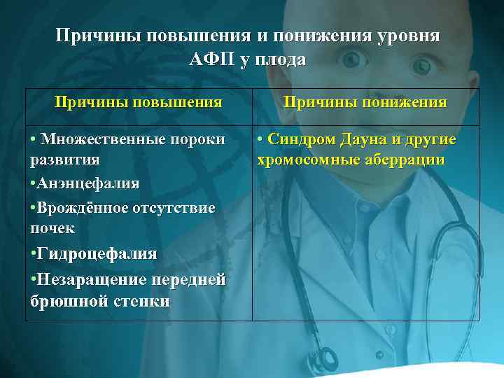 Причины повышения и понижения уровня АФП у плода Причины повышения • Множественные пороки развития