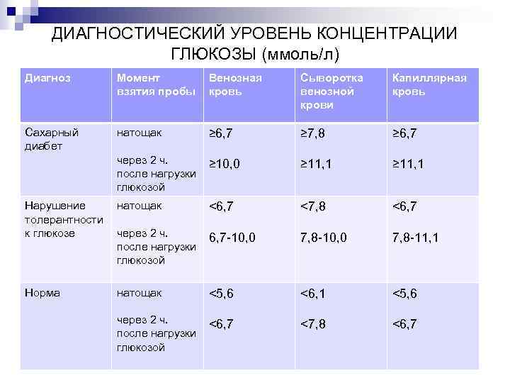 Диагностический уровень. Диагностический уровень Глюкозы ммоль/л. Сахар в венозной крови. Показатели сахара в венозной и капиллярной крови. Уровень сахара в капиллярной и венозной крови.