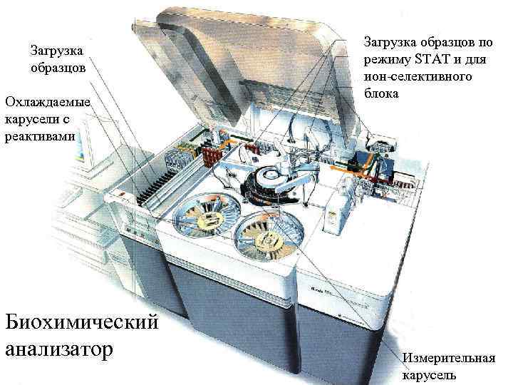     Загрузка образцов по  Загрузка   режиму STAT и
