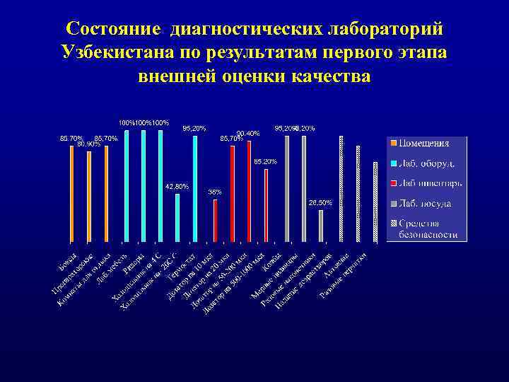 Контроль качества лабораторных исследований