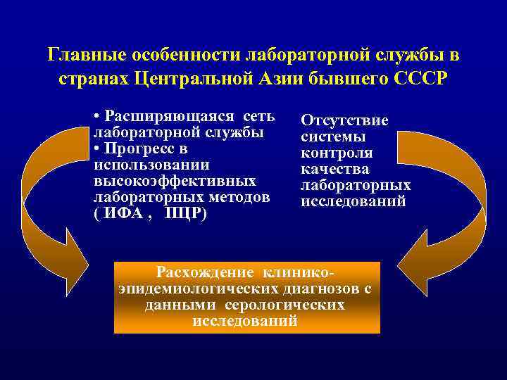 Главные особенности лабораторной службы в странах Центральной Азии бывшего СССР • Расширяющаяся сеть лабораторной