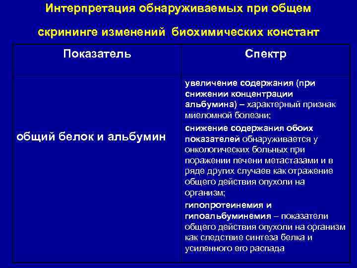 Интерпретация обнаруживаемых при общем скрининге изменений биохимических констант Показатель общий белок и альбумин Спектр