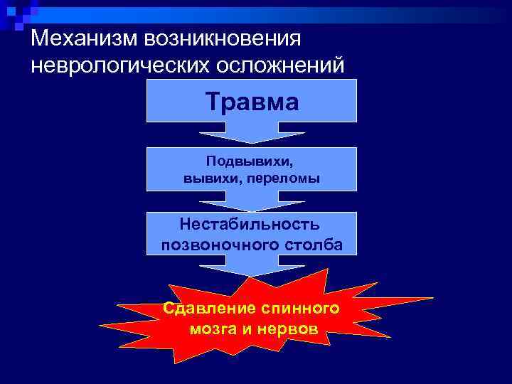 Механизм возникновения неврологических осложнений Травма Подвывихи, переломы Нестабильность позвоночного столба Сдавление спинного мозга и