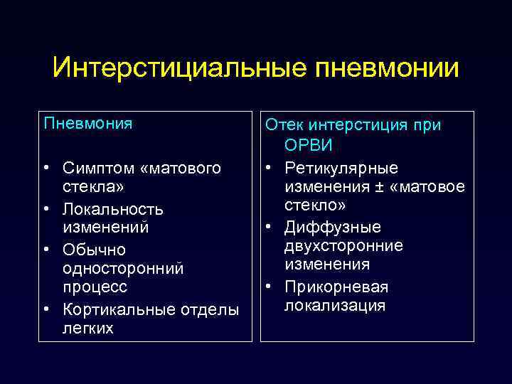 Изменения обычно. Интерстициальная пневмония симптомы. Интерстициальная пневмония этиология. Межуточная пневмония проявления. Идиопатическая интерстициальная пневмония.