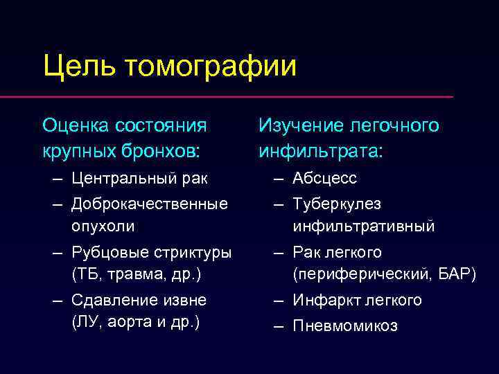 Цель томографии Оценка состояния крупных бронхов: Изучение легочного инфильтрата: – Центральный рак – Абсцесс