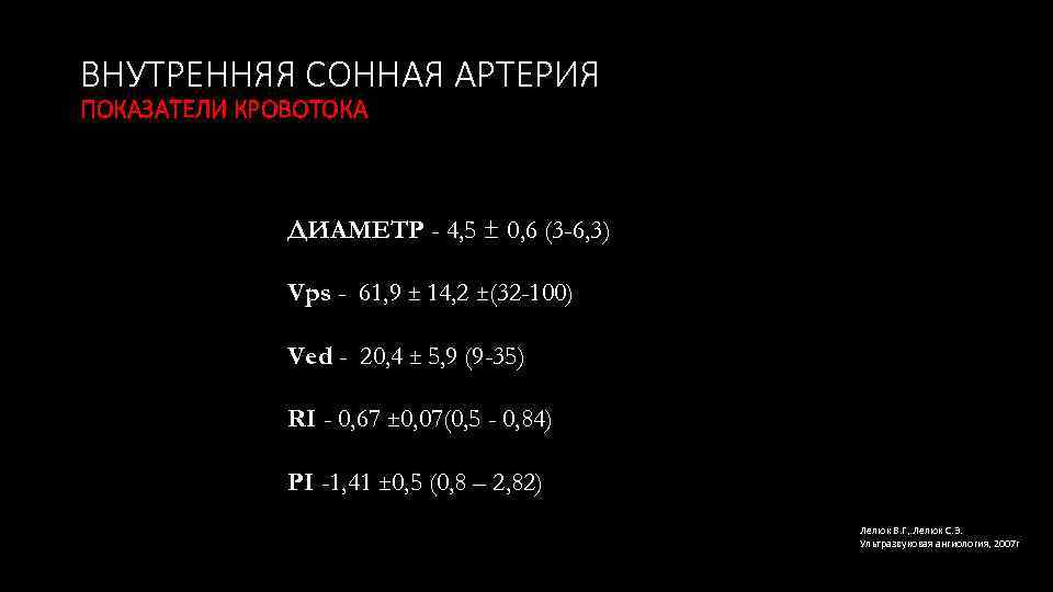 ВНУТРЕННЯЯ СОННАЯ АРТЕРИЯ ПОКАЗАТЕЛИ КРОВОТОКА ДИАМЕТР - 4, 5 ± 0, 6 (3 -6,