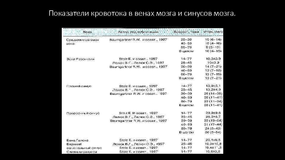 Показатели кровотока в венах мозга и синусов мозга. 
