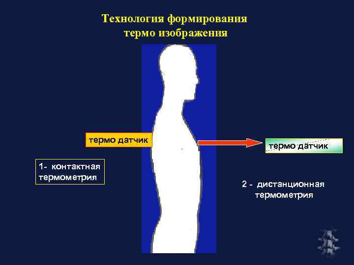 Технология формирования термо изображения термо датчик 1 - контактная термометрия термо датчик 2 -