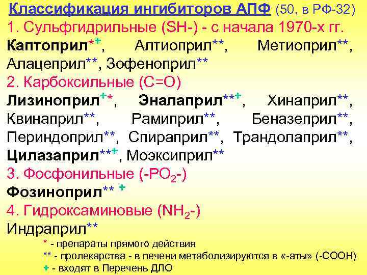 Классификация ингибиторов АПФ (50, в РФ-32) 1. Сульфгидрильные (SH-) - с начала 1970 -х