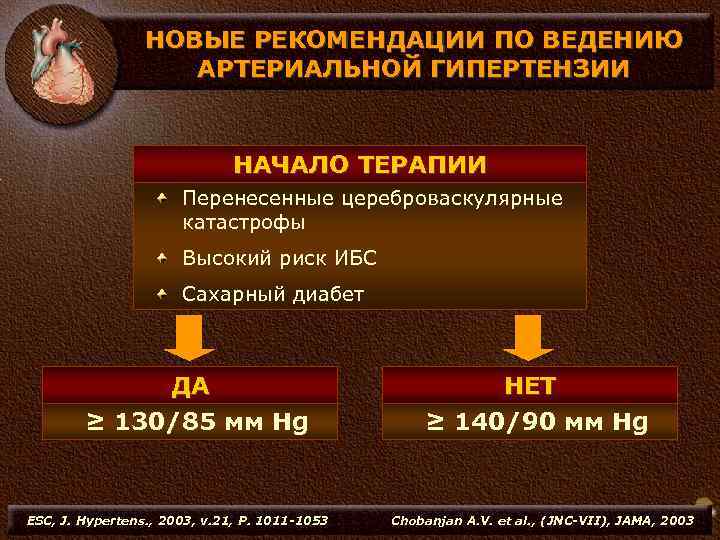 НОВЫЕ РЕКОМЕНДАЦИИ ПО ВЕДЕНИЮ АРТЕРИАЛЬНОЙ ГИПЕРТЕНЗИИ НАЧАЛО ТЕРАПИИ Перенесенные цереброваскулярные катастрофы Высокий риск ИБС