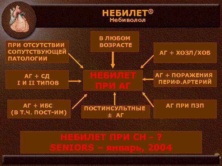 НЕБИЛЕТ® Небиволол ПРИ ОТСУТСТВИИ СОПУТСТВУЮЩЕЙ ПАТОЛОГИИ АГ + СД I И II ТИПОВ АГ