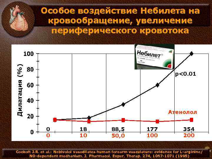 Специальные воздействия