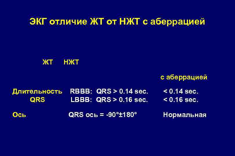 ЭКГ отличие ЖТ от НЖТ с аберрацией ЖТ НЖТ с аберрацией Длительность QRS RBBB: