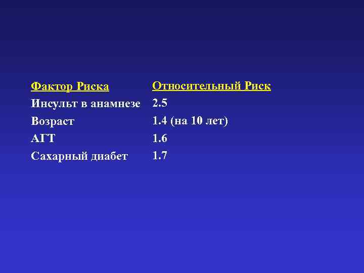 Фактор Риска Инсульт в анамнезе Возраст АГТ Сахарный диабет Относительный Риск 2. 5 1.