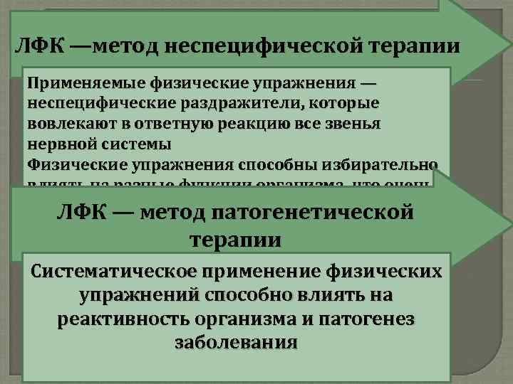 ЛФК —метод неспецифической терапии Применяемые физические упражнения — неспецифические раздражители, которые вовлекают в ответную