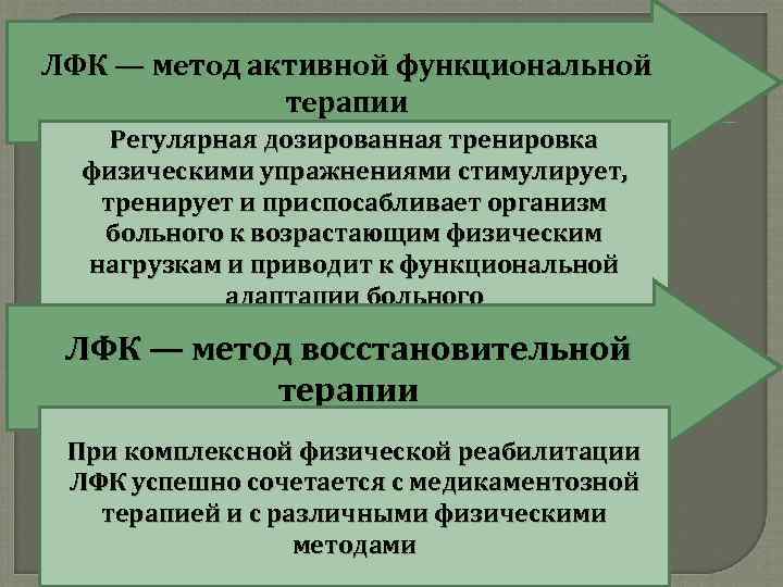 ЛФК — метод активной функциональной терапии Регулярная дозированная тренировка физическими упражнениями стимулирует, тренирует и