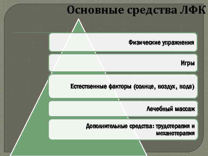 Основные средства ЛФК Физические упражнения Игры Естественные факторы (солнце, воздух, вода) Лечебный массаж Дополнительные