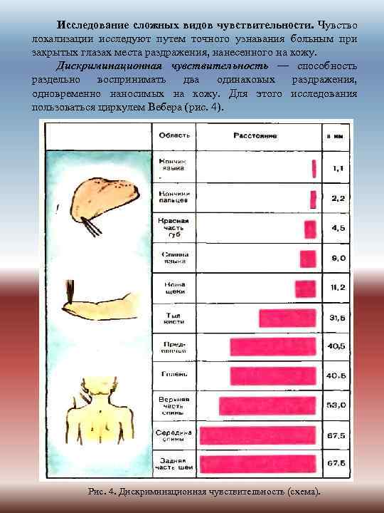 Исследование сложных видов чувствительности. Чувство локализации исследуют путем точного узнавания больным при закрытых глазах