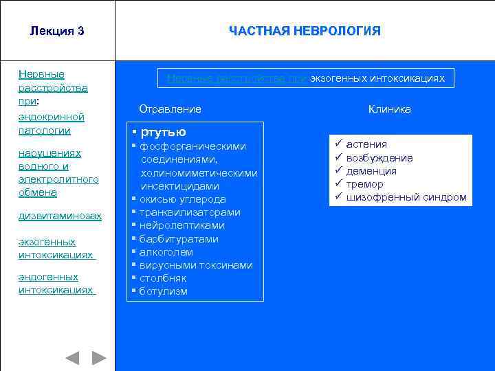 Лекция 3 Нервные расстройства при: эндокринной патологии нарушениях водного и электролитного обмена дизвитаминозах экзогенных