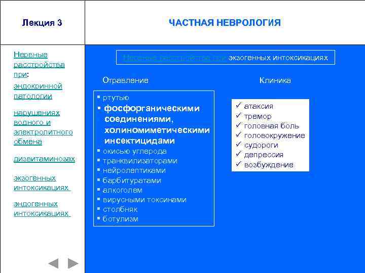 Лекция 3 ЧАСТНАЯ НЕВРОЛОГИЯ Нервные расстройства при: эндокринной патологии § ртутью нарушениях водного и