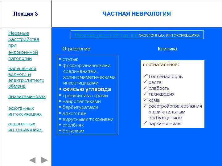 Лекция 3 Нервные расстройства при: эндокринной патологии нарушениях водного и электролитного обмена дизвитаминозах экзогенных