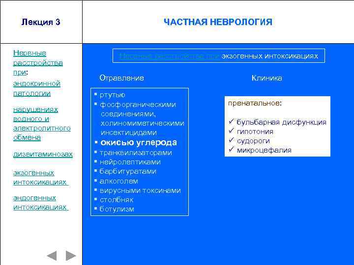 Лекция 3 Нервные расстройства при: эндокринной патологии нарушениях водного и электролитного обмена дизвитаминозах экзогенных