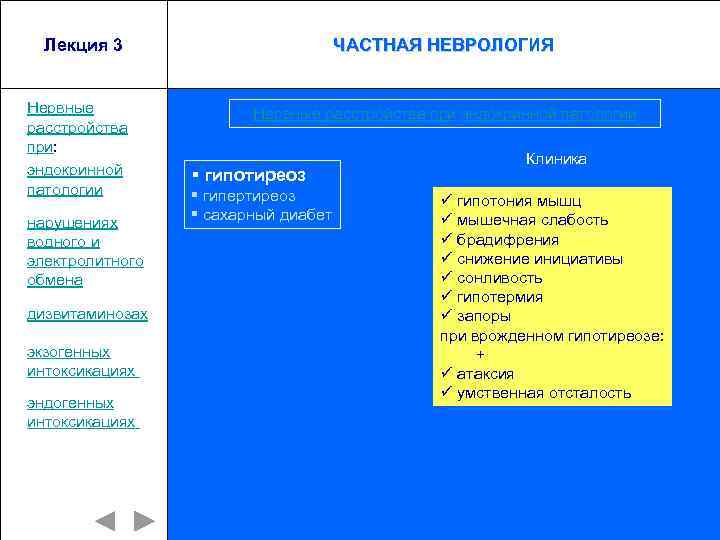 Лекция 3 Нервные расстройства при: эндокринной патологии нарушениях водного и электролитного обмена дизвитаминозах экзогенных