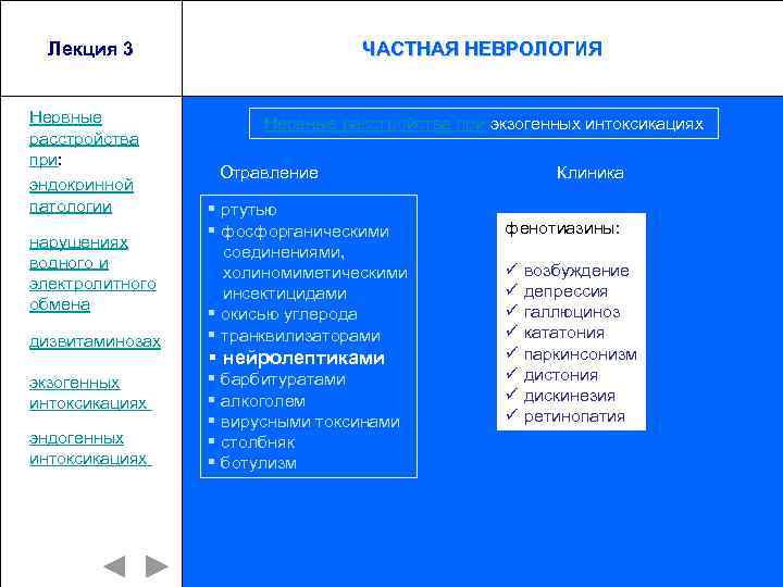 Лекция 3 Нервные расстройства при: эндокринной патологии нарушениях водного и электролитного обмена дизвитаминозах экзогенных