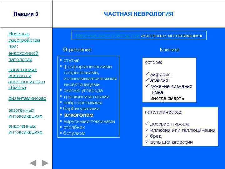 Лекция 3 Нервные расстройства при: эндокринной патологии нарушениях водного и электролитного обмена дизвитаминозах экзогенных