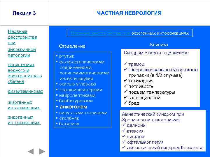 Лекция 3 Нервные расстройства при: эндокринной патологии нарушениях водного и электролитного обмена дизвитаминозах экзогенных