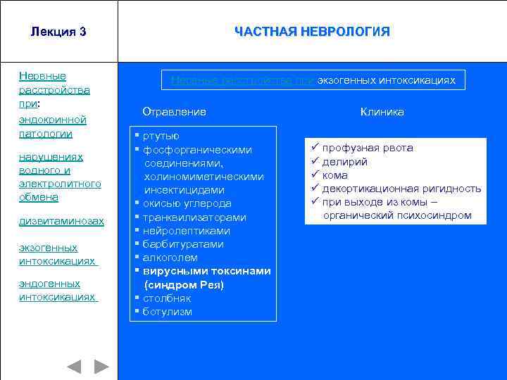 Лекция 3 Нервные расстройства при: эндокринной патологии нарушениях водного и электролитного обмена дизвитаминозах экзогенных