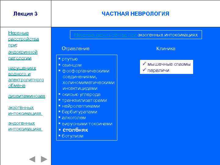 Лекция 3 Нервные расстройства при: эндокринной патологии нарушениях водного и электролитного обмена дизвитаминозах экзогенных